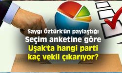 Saygı Öztürk'ün paylaştığı seçim anketine göre Uşak'ta hangi parti kaç vekil çıkarıyor?
