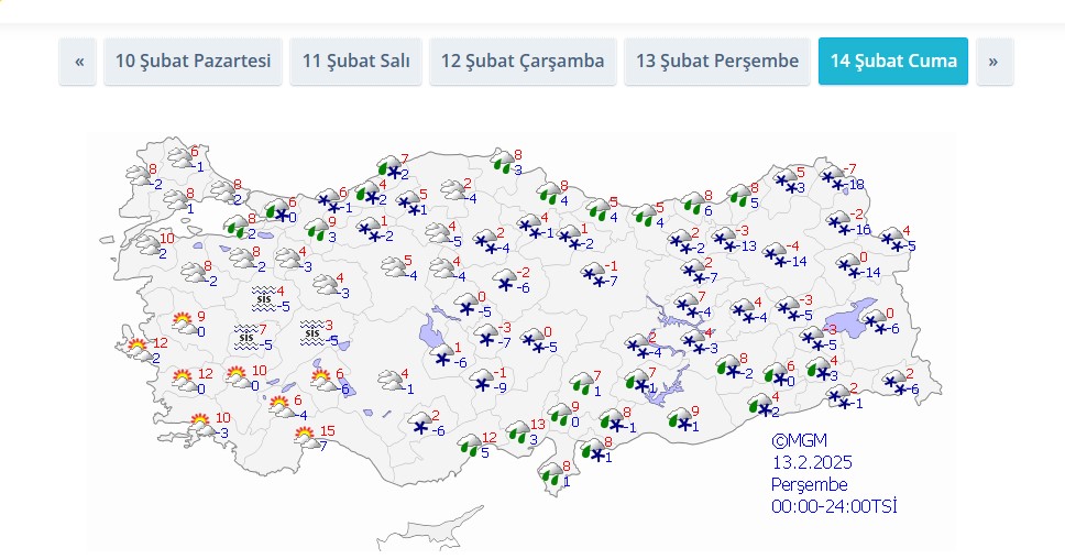 Hava Durum