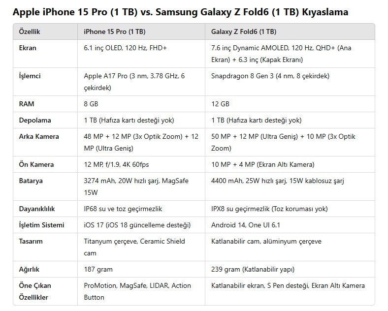 Ipone Ve Samsung Fark